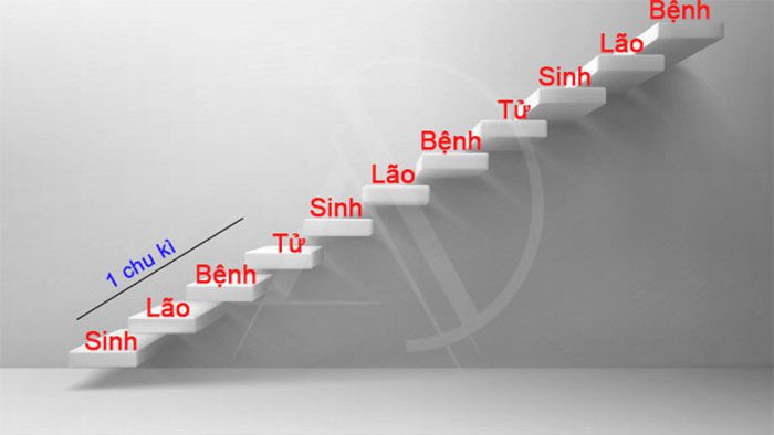 Cúng giải phong thủy xấu trong nhà hiệu quả