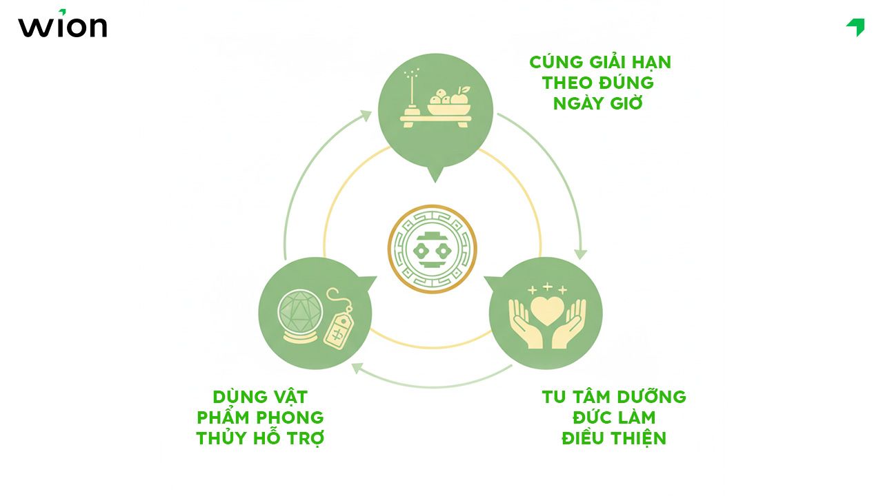 Các tuổi phạm tam tai năm 2026