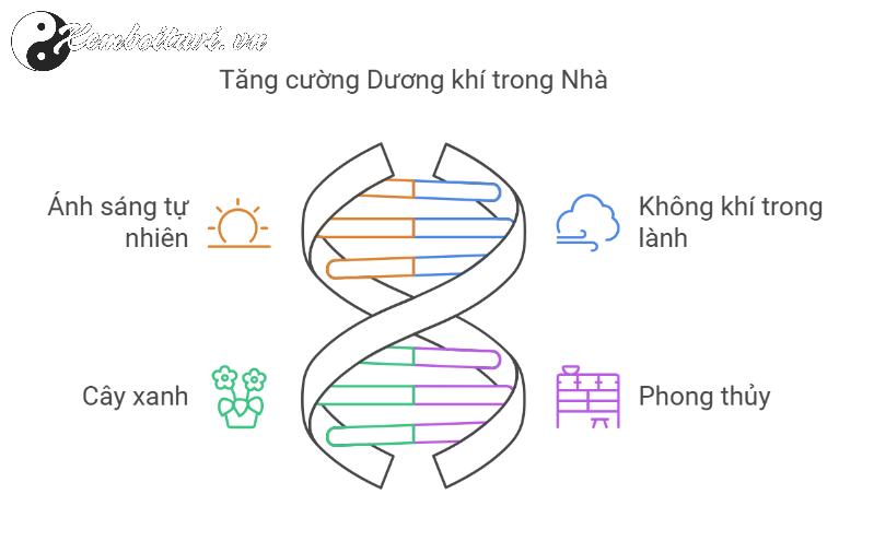 Trang trí nhà cửa giúp tăng vượng khí hiệu quả