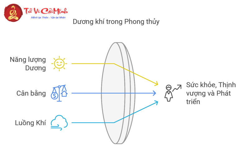 Tụ khí tốt cho phong thủy trong nhà