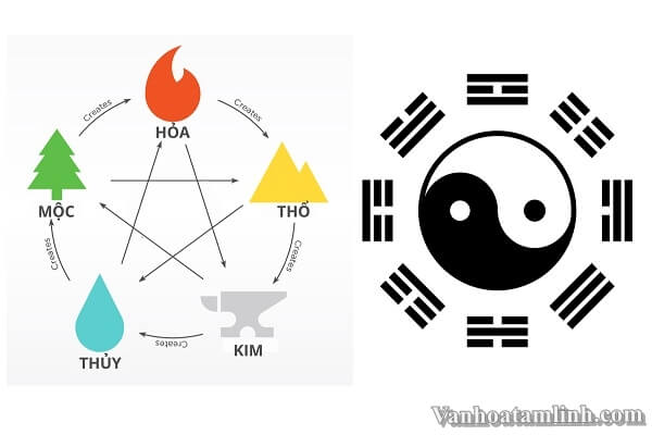 Cung mệnh là gì trong phong thủy đời sống