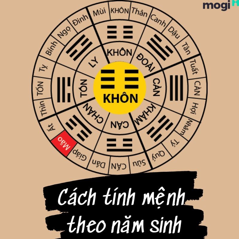 Cách tính lá số chiêm tinh theo ngày sinh chi tiết