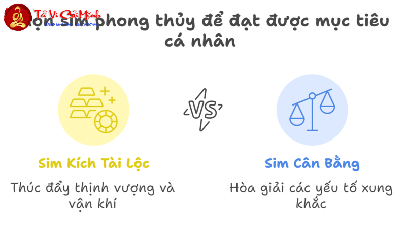 Chọn sim phong thủy hợp mệnh chuẩn nhất