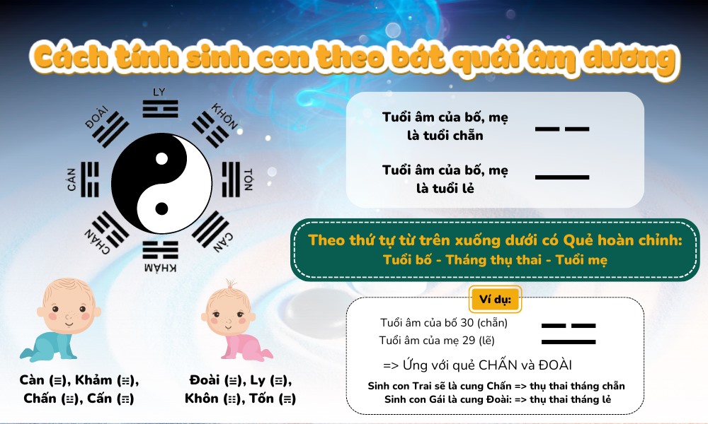 Bà bầu mơ sinh con trai nên đánh đề số mấy