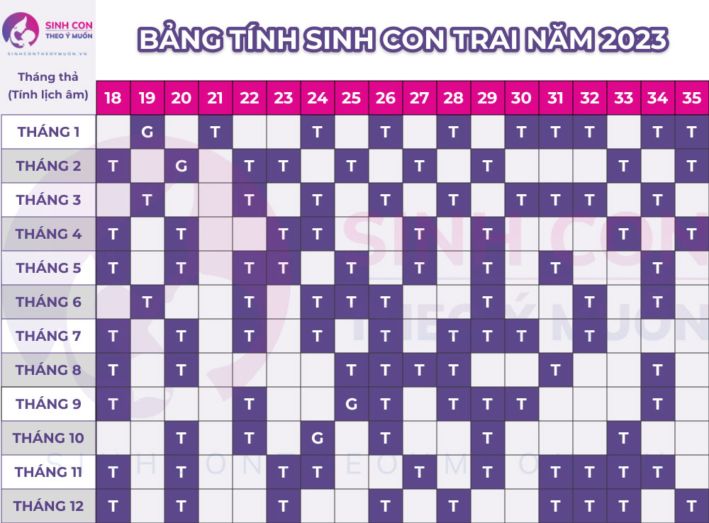 Đặt tên ý nghĩa cho bé trai sinh năm 2023