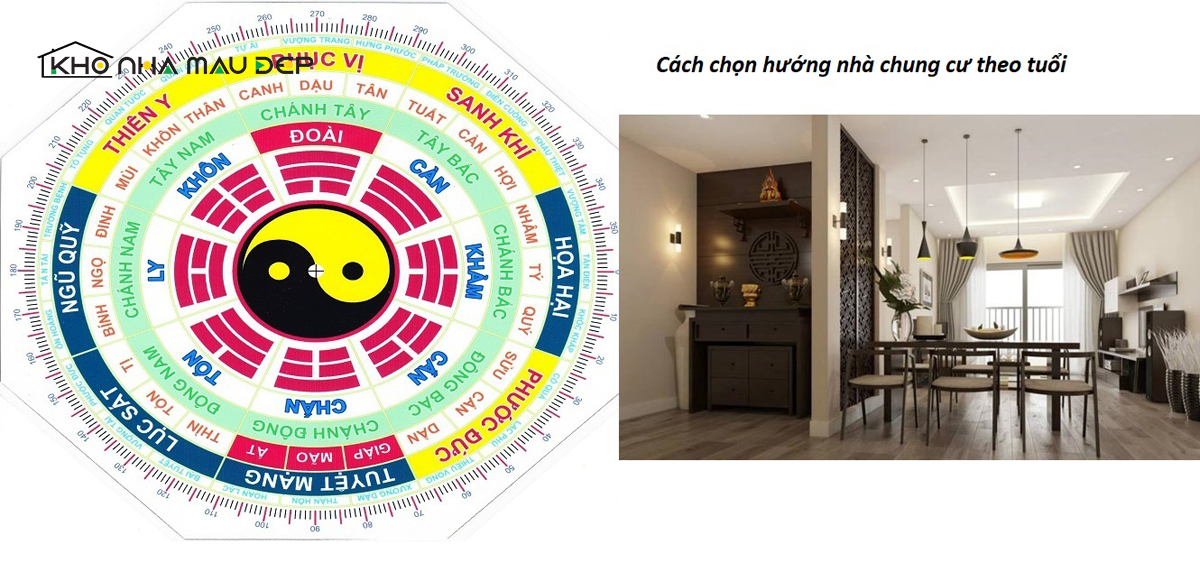Xác định hướng nhà chuẩn theo phong thủy