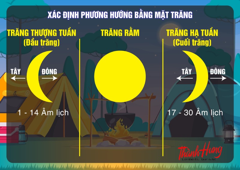 Ý nghĩa các hướng nhà đông tây nam bắc trong phong thủy