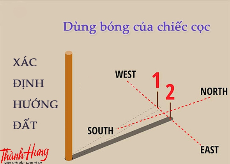 Ý nghĩa các hướng nhà đông tây nam bắc trong phong thủy