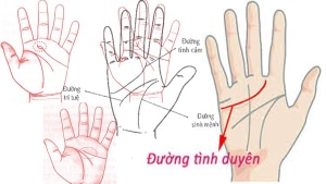 Xem tình duyên qua bản đồ chiêm tinh cá nhân