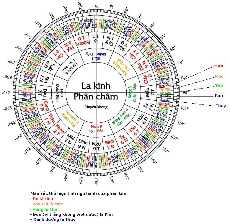 Mâm lễ bài cúng đất đai chuẩn phong thủy