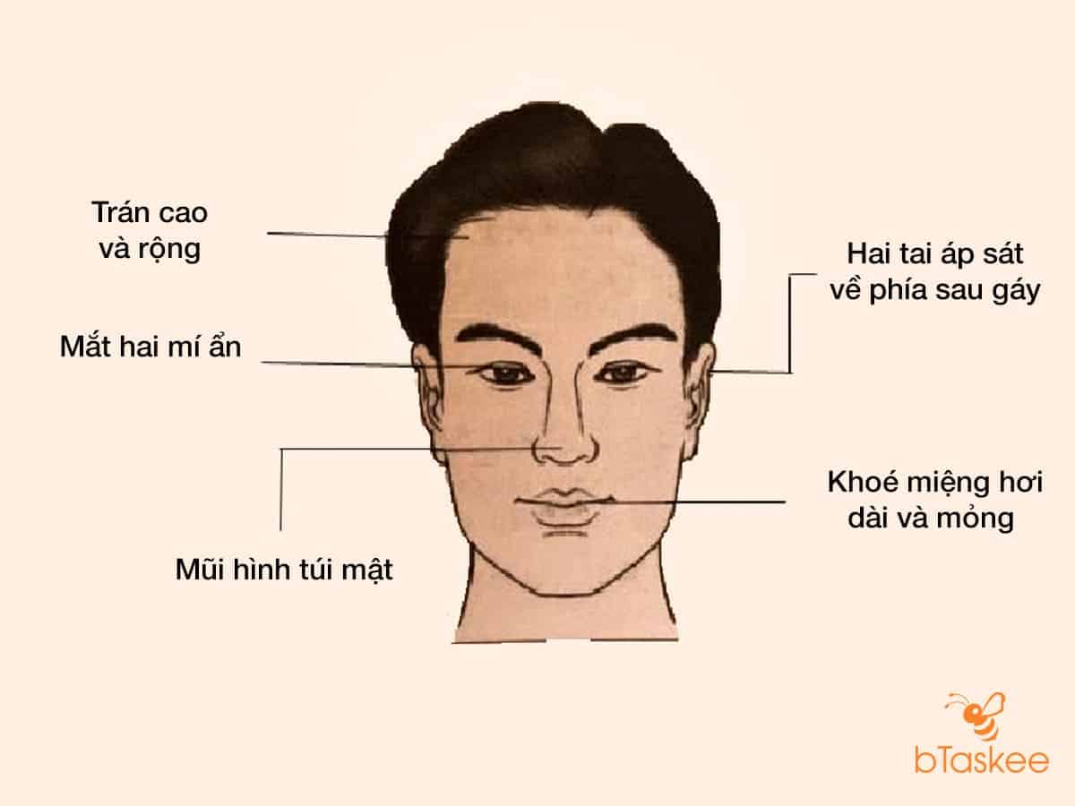 Đặc điểm mắt ở nam giới theo tướng học