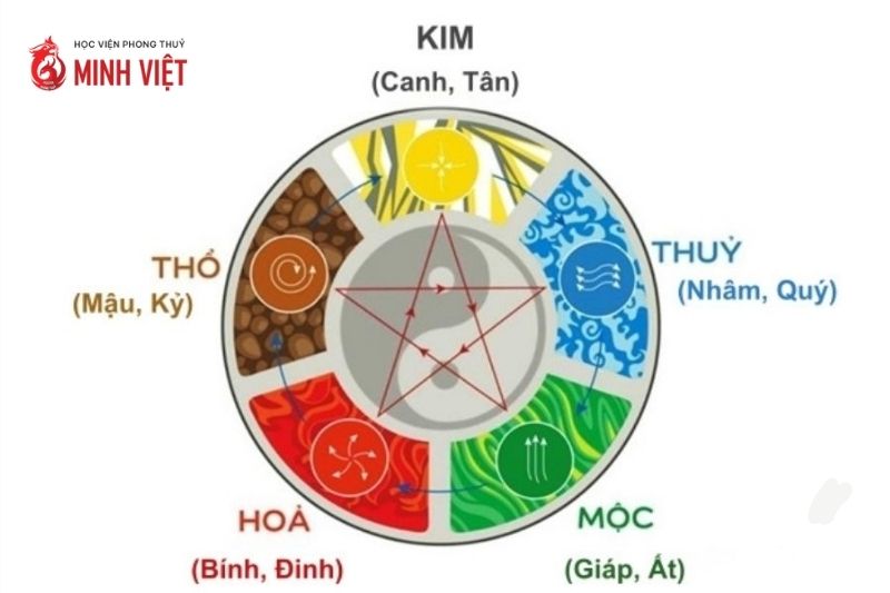 Chi tiết về can chi trong phong thuỷ: Ý nghĩa, ứng dụng thực tế và những điều cần biết can chi ứng dụng trong phong thủy truyền thống