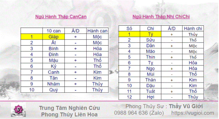 Bảng tra ngũ hành nạp âm 1900-2026: Hiểu sâu để ứng dụng chuẩn trong cuộc sống Bảng tra ngũ hành nạp âm từ 1900 đến 2026