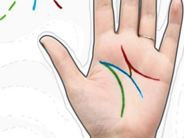 Xem bói bàn tay chữ M