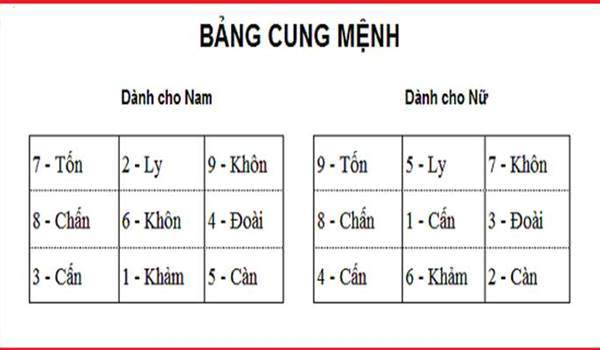 Chọn hướng nhà hợp mệnh theo phong thủy