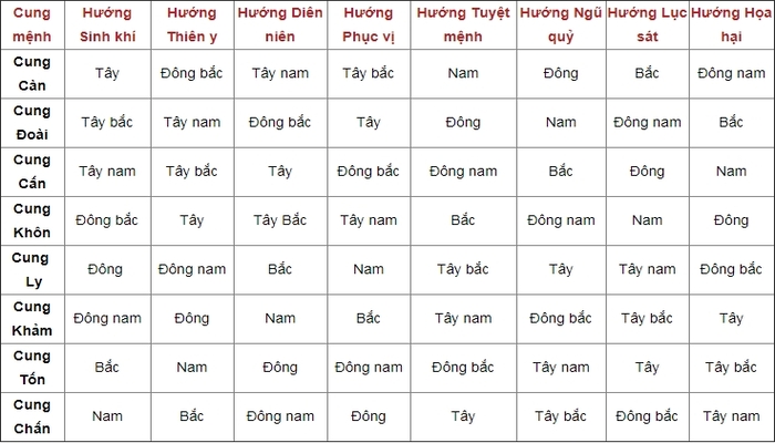 Chọn hướng nhà hợp mệnh theo phong thủy