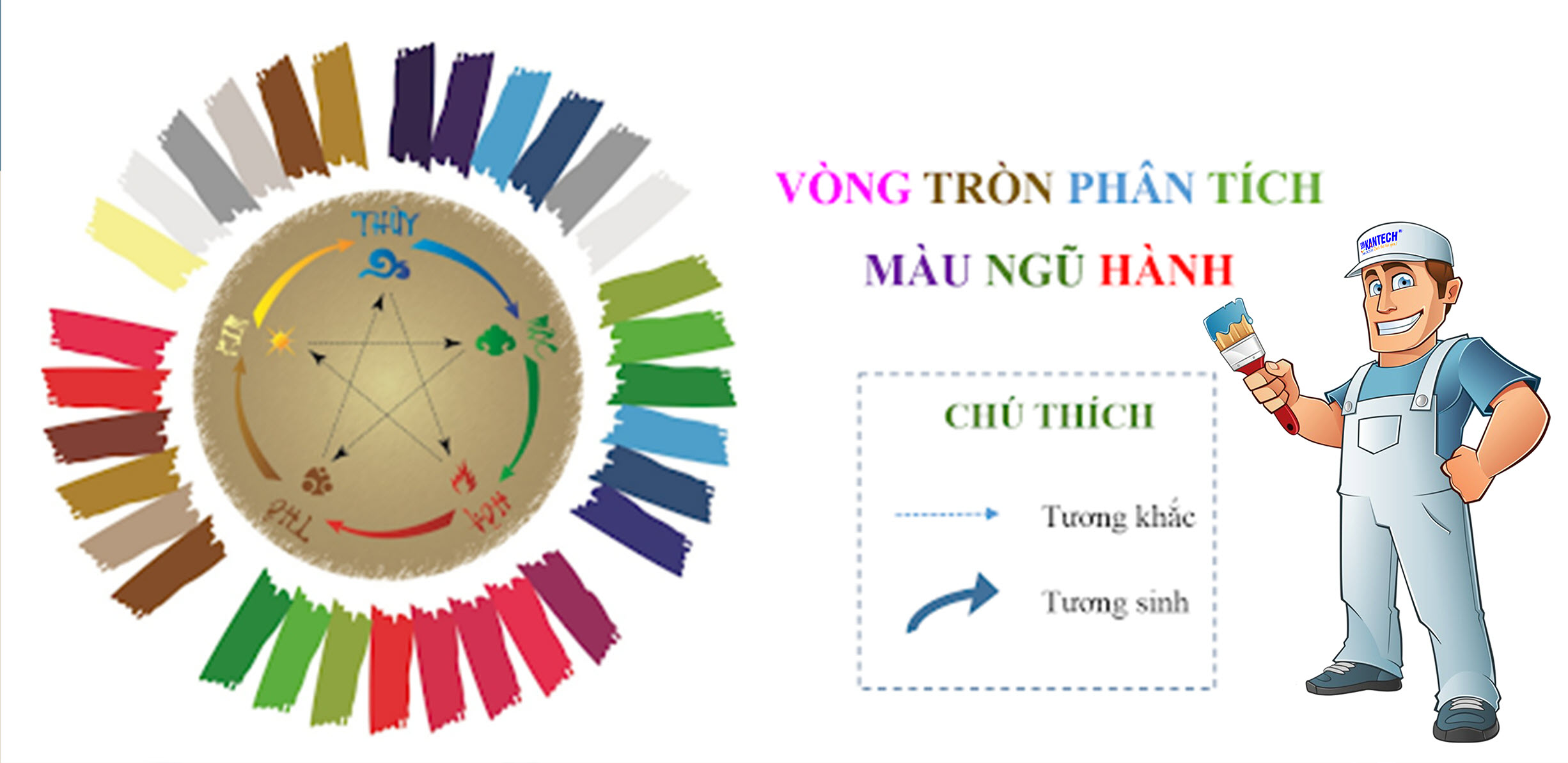 Ngũ hành và màu sắc: Khám phá bí ẩn phối màu hợp phong thuỷ trong đời sống thực tế Ngũ hành và các màu sắc tương ứng phong thủy