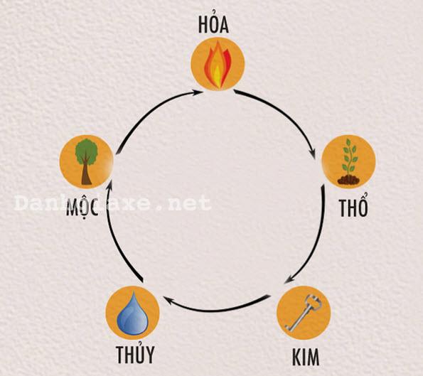 Màu xe hợp phong thủy năm 2026 giúp may mắn