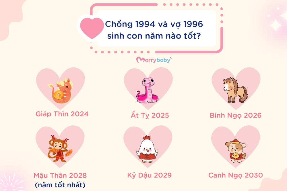 Chồng 1996 vợ 2005 sinh con năm nào hợp