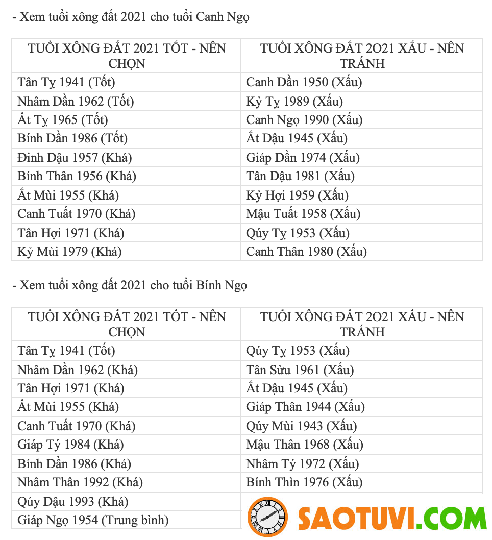 Gia đình chồng 1987 vợ 1990 sinh con hợp tuổi