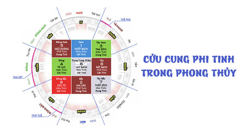 Chiêm tinh và phong thủy có mối liên hệ gì không