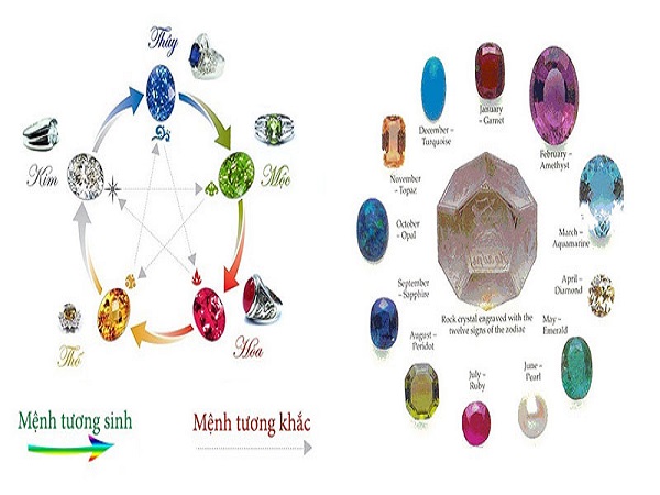 Chọn đá phong thuỷ phù hợp từng mệnh giúp may mắn
