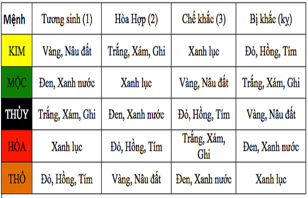 Bản đồ chiêm tinh Vệ Đà cho người sinh năm 1998