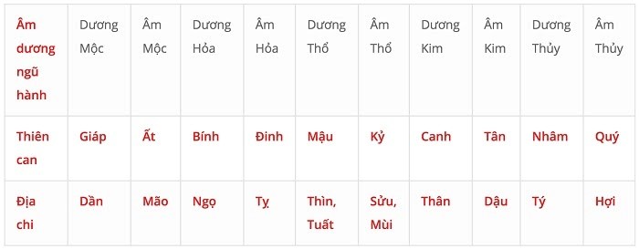 Ý nghĩa 10 thiên can trong phong thủy và tử vi