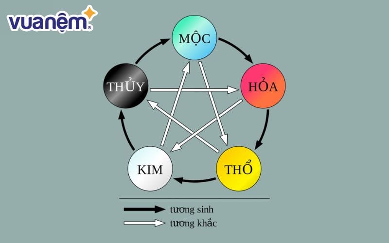 Đặt tên con theo ngũ hành hợp tuổi bố mẹ