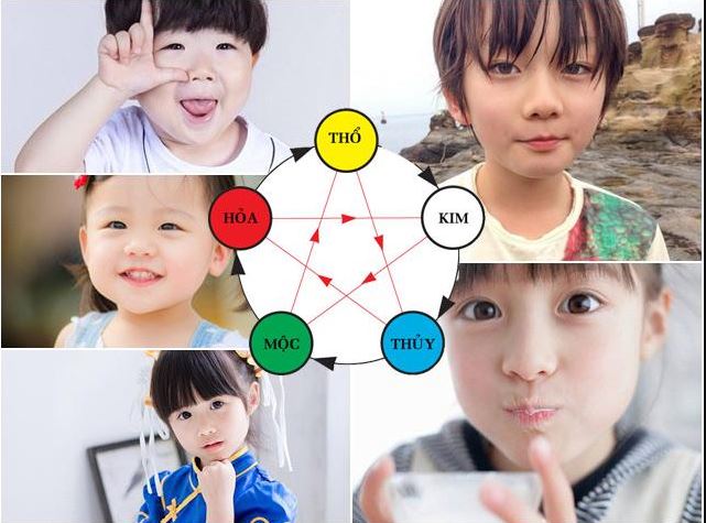 Đặt tên con theo ngũ hành hợp tuổi bố mẹ