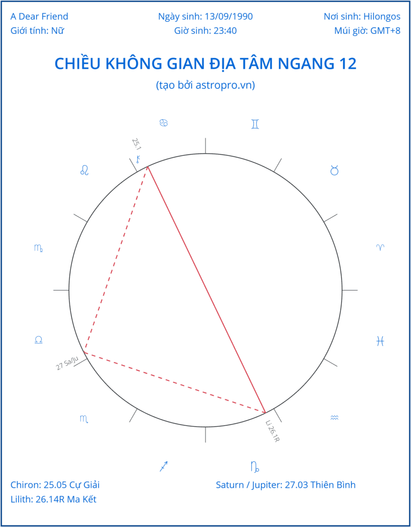 Cách xem bản đồ sao chi tiết cho người mới