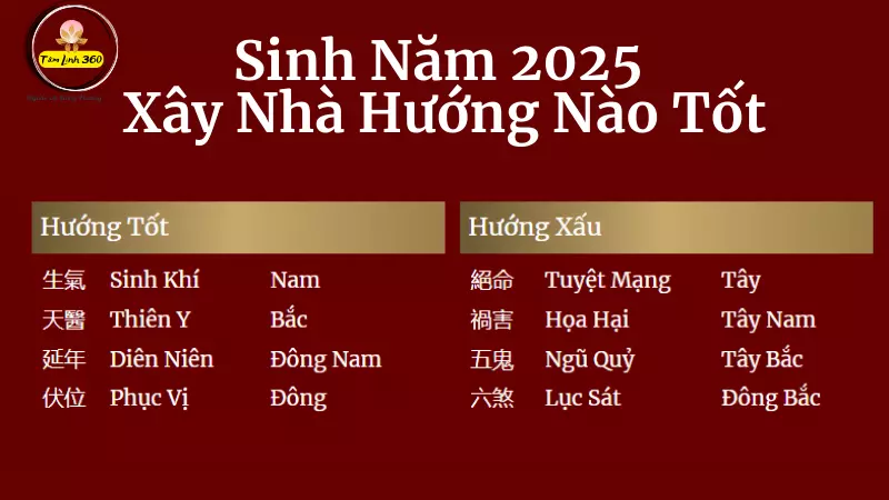 Chiêm tinh Vệ Đà cho người sinh ngày 26