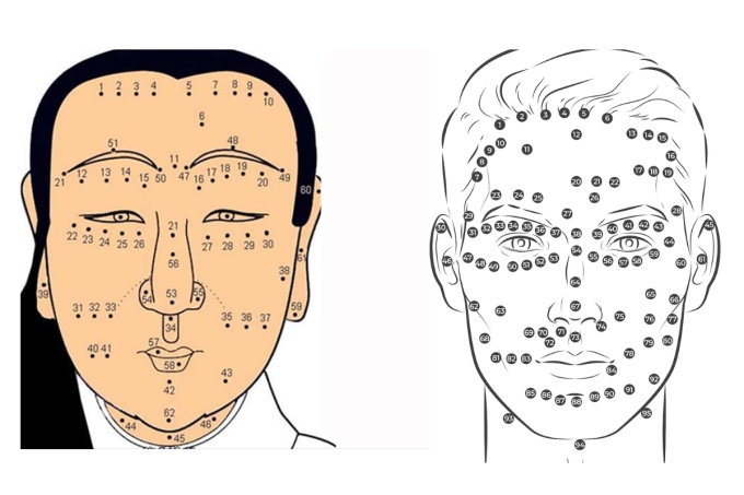 Nốt ruồi và ý nghĩa từng vị trí trên mặt