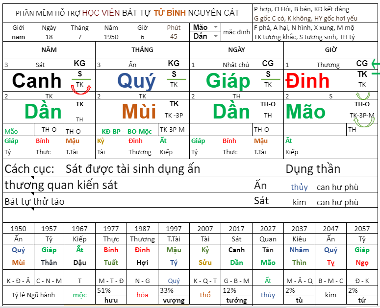 Xem bát tự chuẩn xác theo phong thủy hiện đại