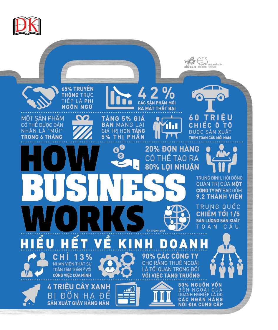 Biểu tượng ngũ hành ứng dụng trong kinh doanh hiện đại