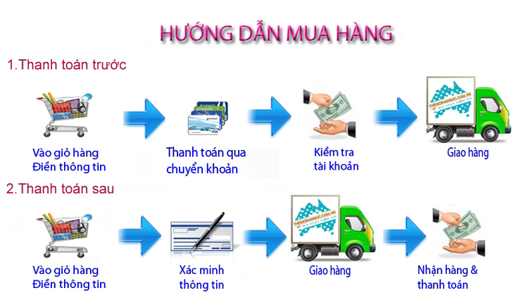 Lễ cúng khai trương shop online đơn giản