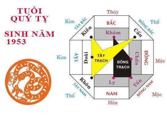 Nữ sinh năm 1953 mặc áo dài truyền thống