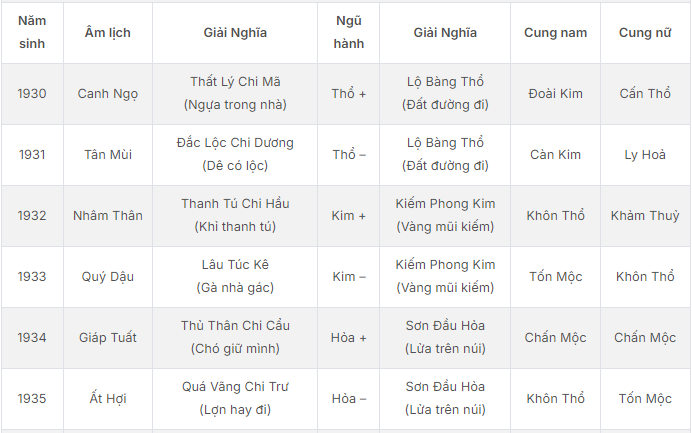 Bảng Tra Ngũ Hành Đầy Đủ: Chìa Khóa Giải Mã Vận Mệnh Và Ứng Dụng Thực Tiễn Bảng tra cứu ngũ hành chi tiết đầy đủ nhất