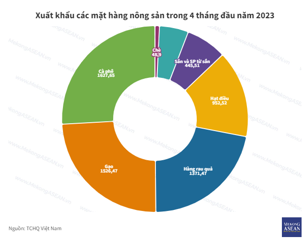 Mâm lễ cúng xuất hàng đầu năm truyền thống
