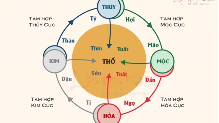 Tử vi hôm nay hé lộ bí ẩn vận số phương Đông