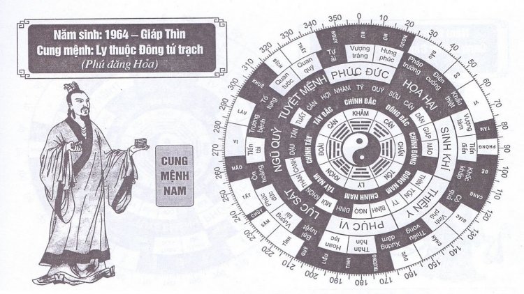 Tuổi Giáp Thìn 1964 và ý nghĩa phong thủy