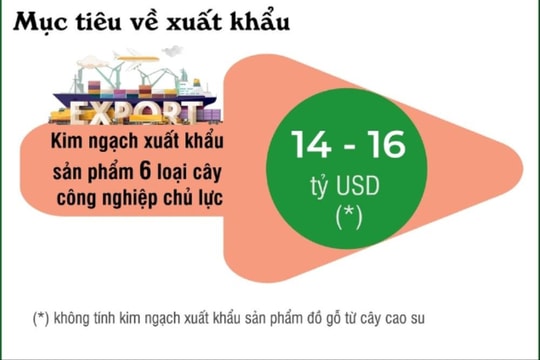 Mâm lễ cúng xuất hàng đầu năm truyền thống