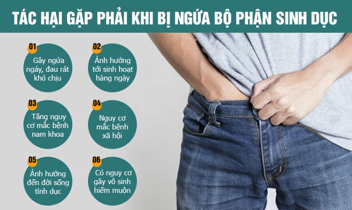 Minh họa sức khỏe vùng kín nam