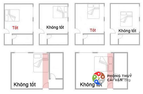 Hướng giường ngủ hợp phong thủy cho phòng ngủ hiện đại
