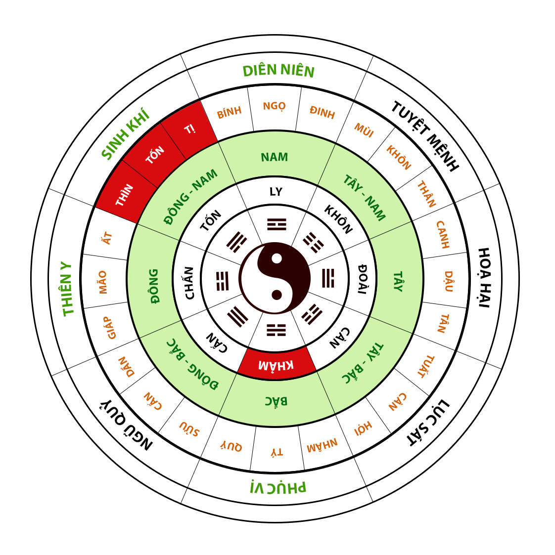 Cách xem phong thuỷ mộ hợp tuổi chuẩn nhất