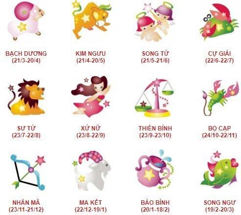 Bản đồ chiêm tinh và hướng dẫn cách xem chi tiết