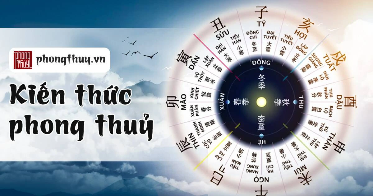 Giải thích phong thuỷ tên là gì chi tiết