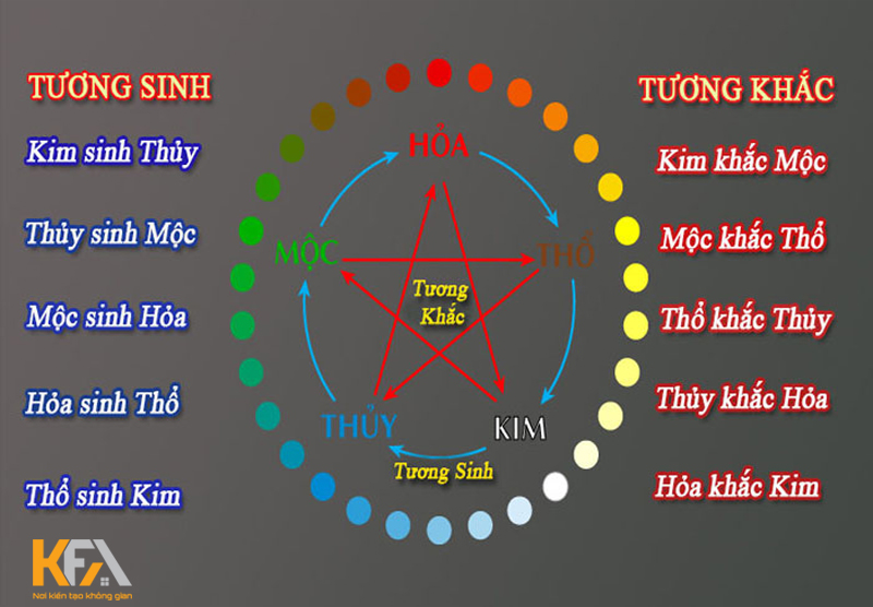 Biểu tượng ngũ hành kim mộc thủy hỏa thổ