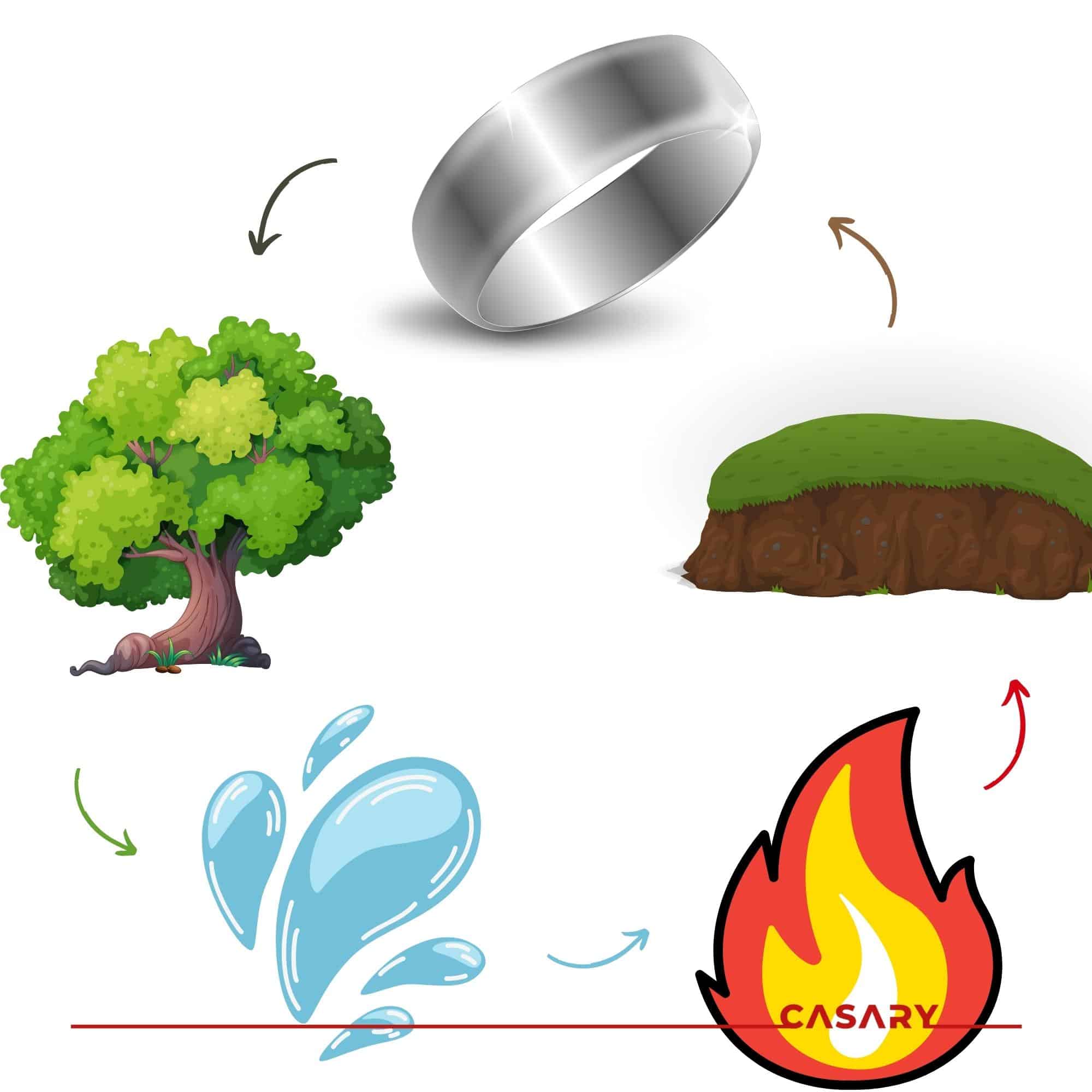 Giải mã sâu sắc: Mệnh Thổ hợp số nào và cách ứng dụng vào đời sống thực tế Người mệnh Thổ hợp số nào theo phong thủy