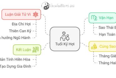 Tử vi tuổi Kỷ Hợi 1959 nữ mạng năm 2025